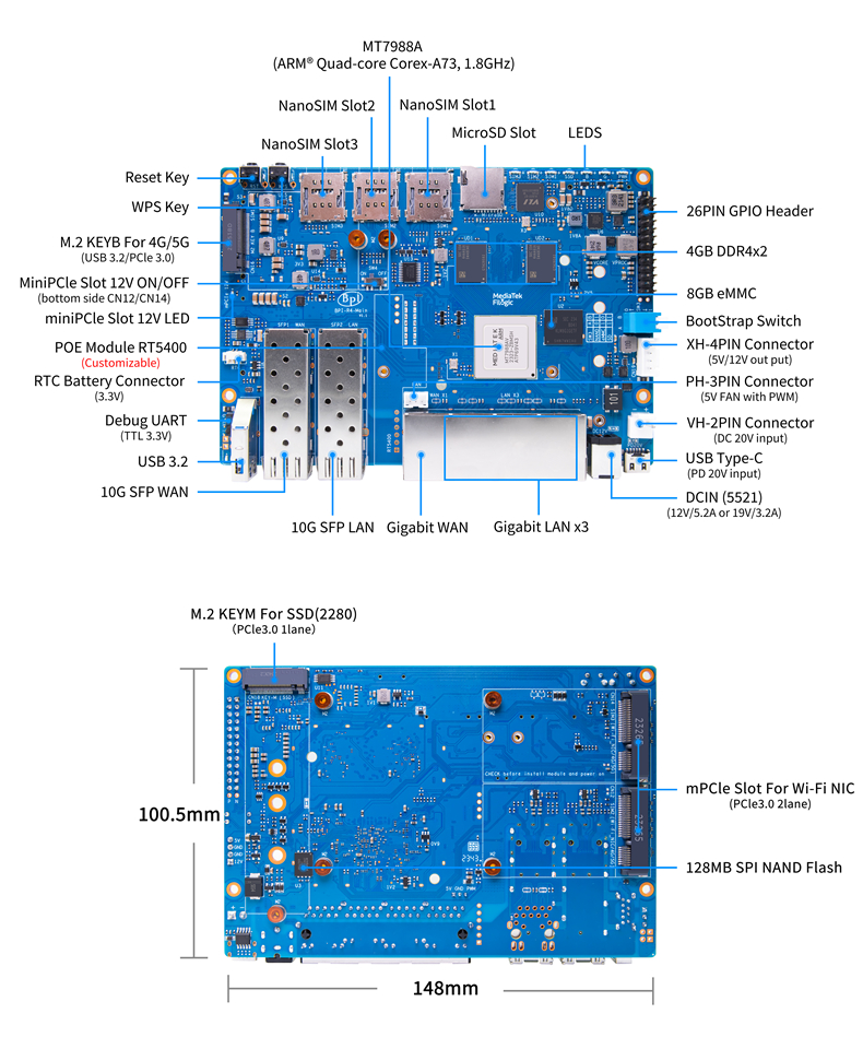 BPI-R4_Interface